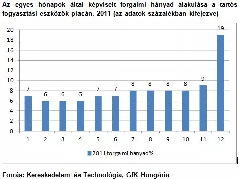 Tudatosabb ajándékvásárlásra lehet számítani