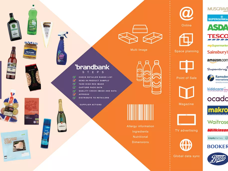 Elindult a Brandbank Hungary