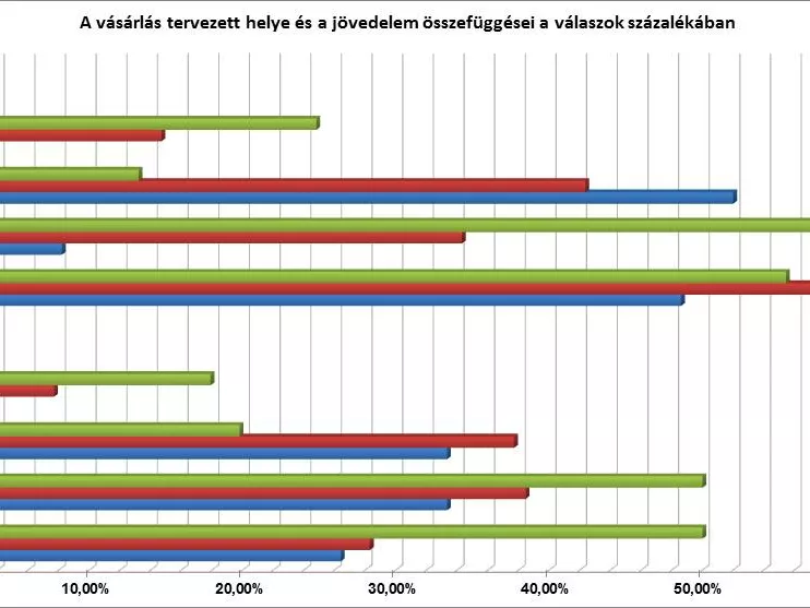 Több sört fogyasztanak a kevésbé képzettek