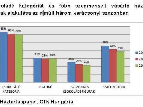 Szaloncukorból a kimért fogy jobban