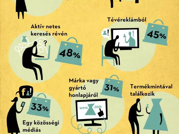 A szájpropaganda a legjobb ajánlólevél