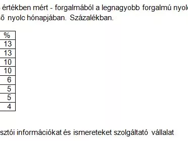 Nőtt a bevétel a benzinkutak melletti üzletekben