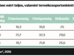 „Nyertes a kereskedő, a gyártó és a vásárló is”