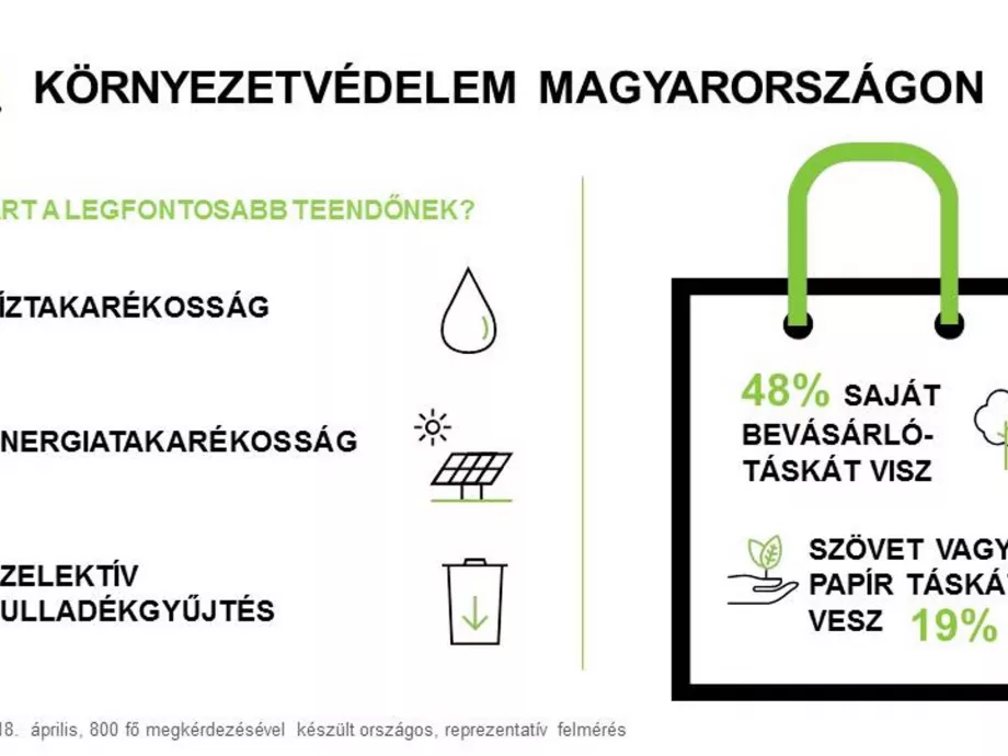 Befolyásoló tényező a fenntarthatóság