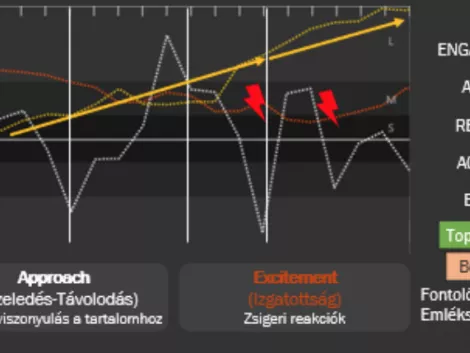 Ütős szpotok szeptemberben