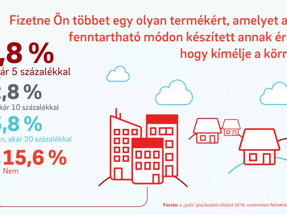 Aggaszt minket a környezetszennyezés