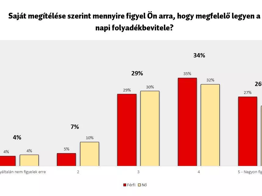 Iszunk mi rendesen?