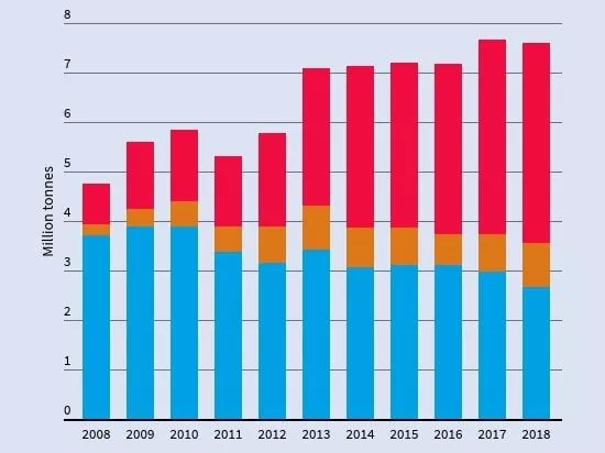 Távolodó álláspontok a pálmaolaj-termelés körül