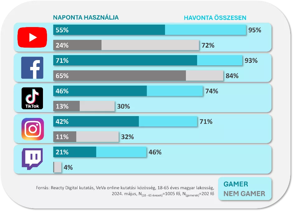 A képen szöveg, képernyőkép, szoftver, Operációs rendszer látható
Automatikusan generált leírás