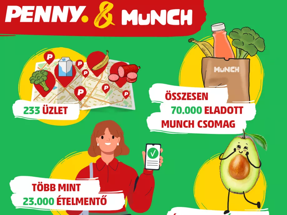 Országszerte muncholhatunk a PENNY üzleteiben